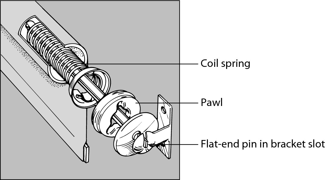 Figure 2-9: The mechanics of a window shade roller.